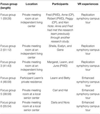 Being There: Exploring Virtual Symphonic Experience as a Salutogenic Design Intervention for Older Adults